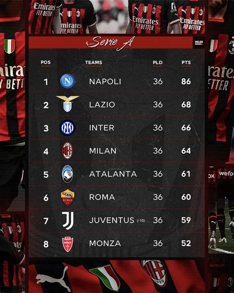 ac milan scores and standings